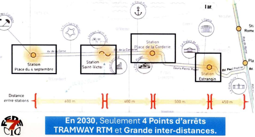 En 2030, seulement 4 points d'arrêts Tramway RTM et grandes interdistances entre chaque arrêt